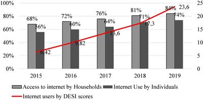 Self-Assessed Digital Competences of Romanian Teachers During the COVID-19 Pandemic